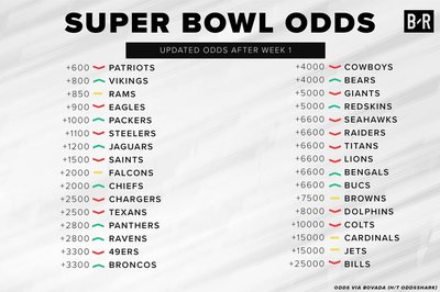 Bills Odds.jpg