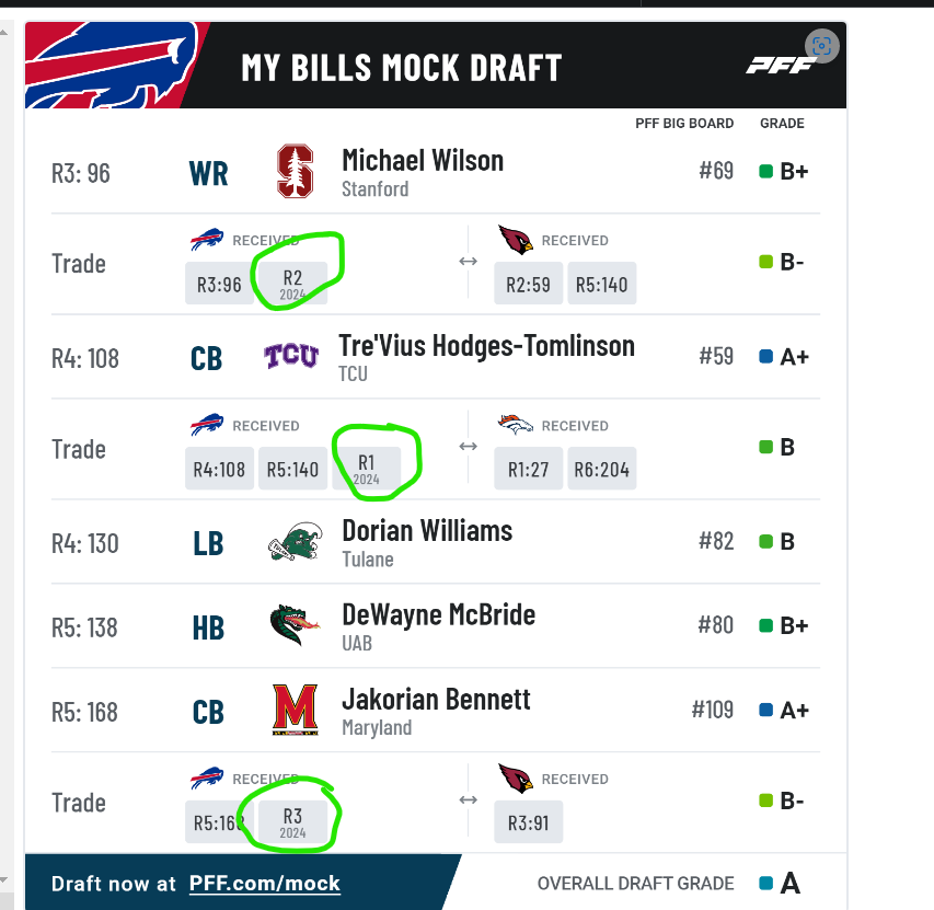 Draft Positions of Need Top Ranked The Stadium Wall Two Bills Drive