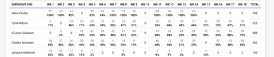 Screenshot 2025-03-05 at 21-33-46 NFL Snap Count Summary by Team.png